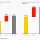 Image for article titled Yandex.Taxi bested Uber in Russia. It wasn’t cheap